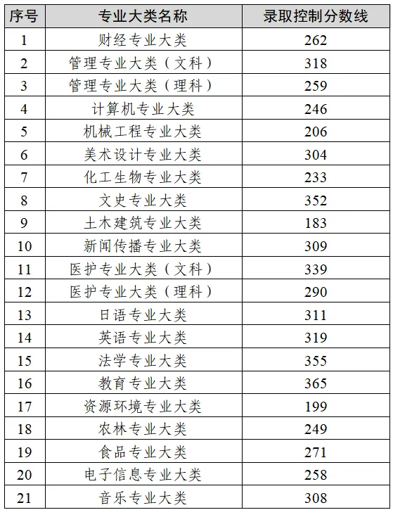 中考成绩发布时间定了-第3张图片-四季读书网