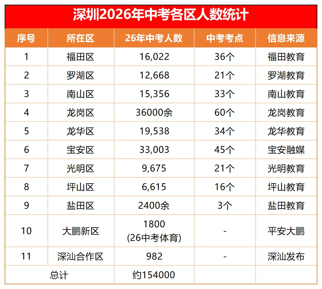 2026深圳中考作文题出炉!附中考语文真题(回忆版)-第9张图片-四季读书网