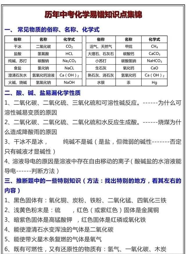 历年中考化学易错知识点集锦,看了考试不失分!-第1张图片-四季读书网