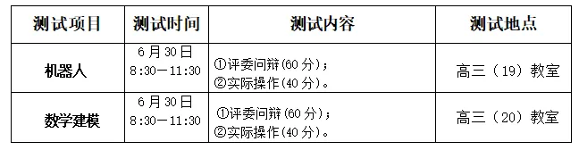 钦州二中:特长生报名需知 | 钦州中考-第9张图片-四季读书网