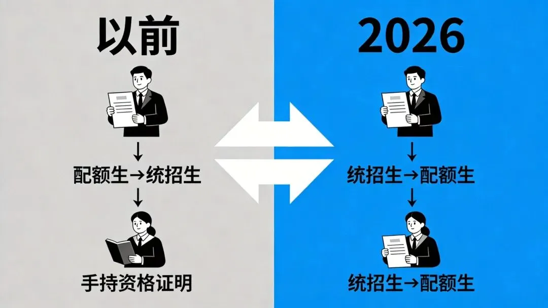 重磅!2026贵阳中考最大变化先统招,再配额!这关乎孩子升学命运!-第2张图片-四季读书网