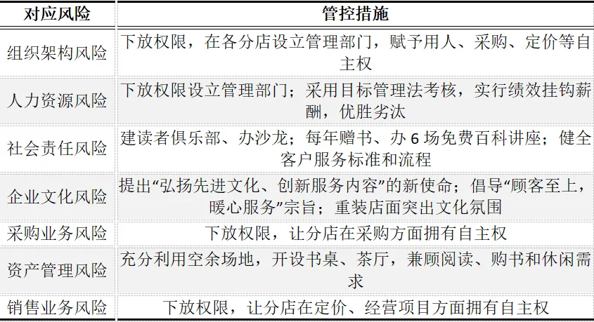 CPA | 战略真题 从亏损到逆袭,这套“收缩+风险管控”真题把采分点考透了!-第3张图片-四季读书网