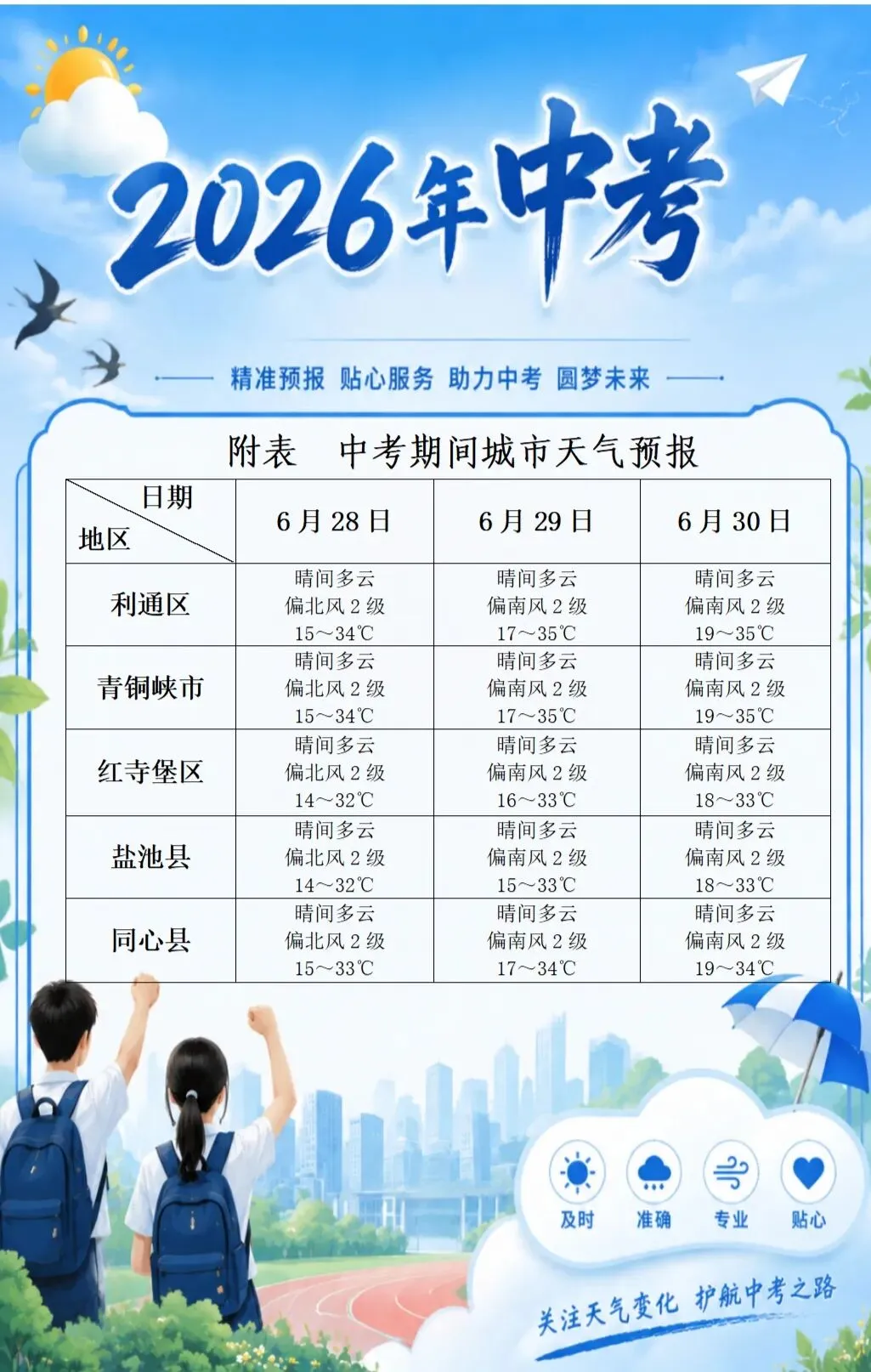 中考天气早知晓,各位学子安心赴考-第1张图片-四季读书网