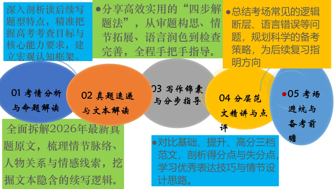 2026年高考英语全国二卷读后续写真题精讲-第2张图片-四季读书网