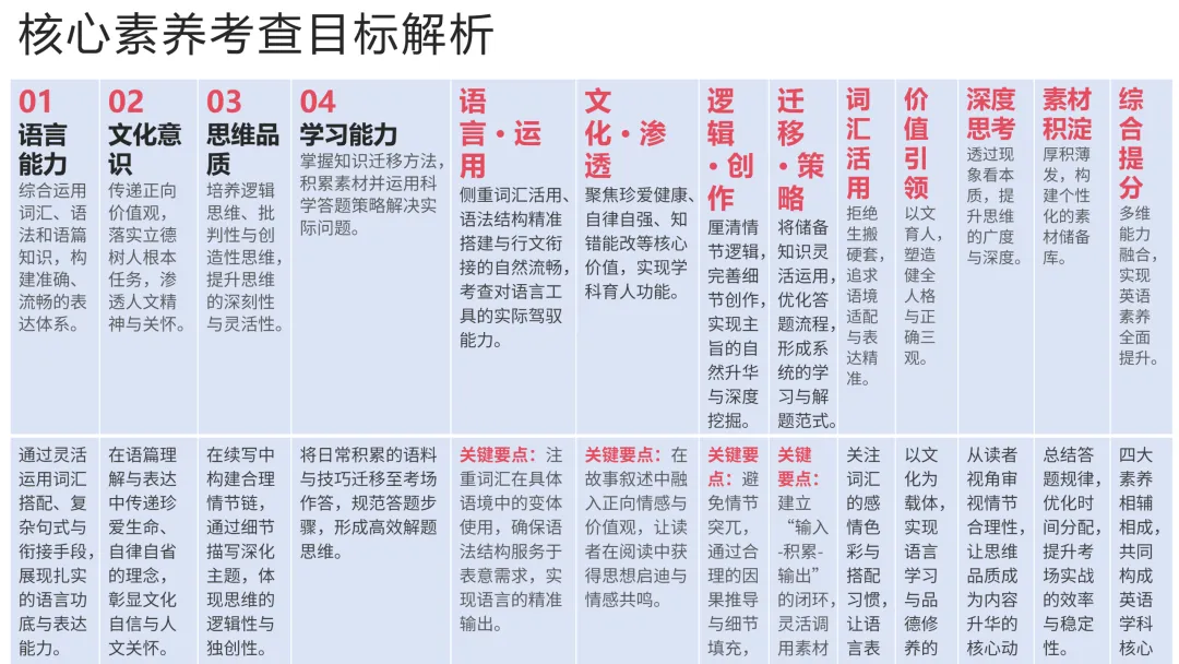 2026年高考英语全国二卷读后续写真题精讲-第6张图片-四季读书网