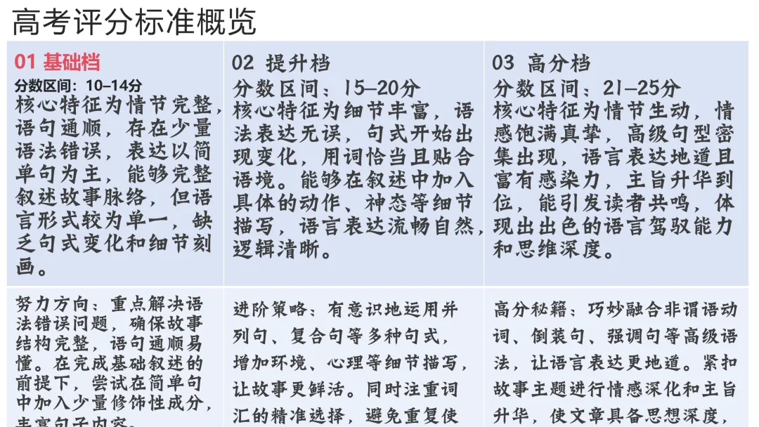 2026年高考英语全国二卷读后续写真题精讲-第17张图片-四季读书网