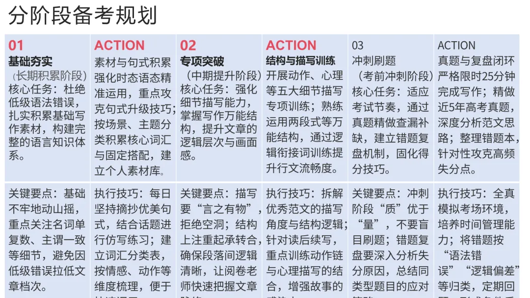 2026年高考英语全国二卷读后续写真题精讲-第27张图片-四季读书网