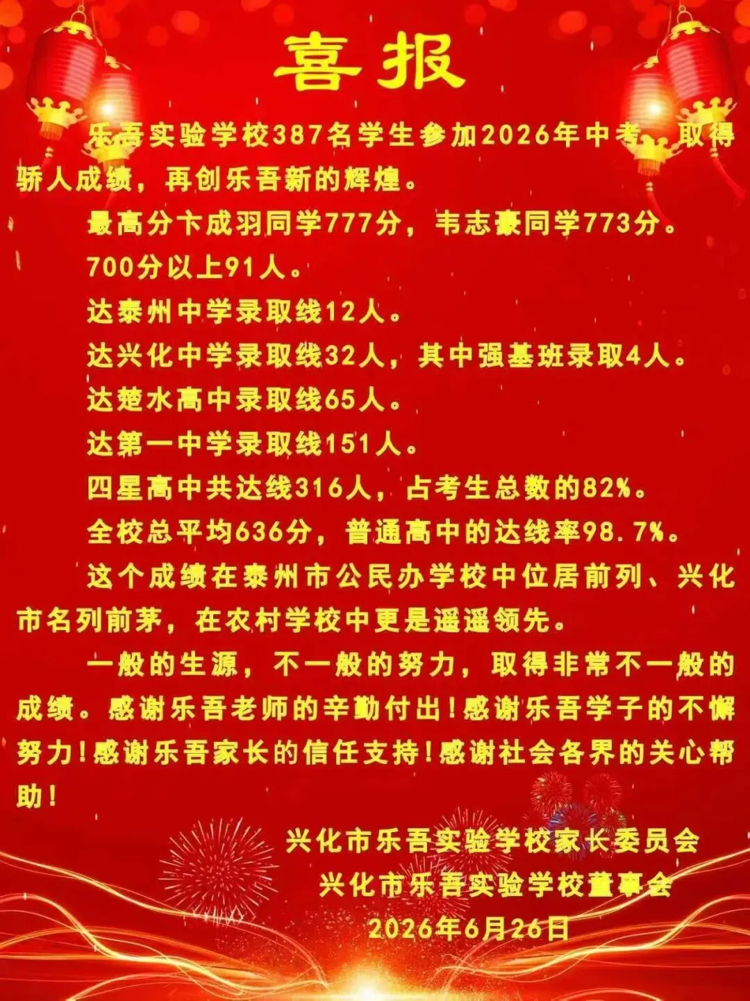 喜报丨乐吾实验学校26年中考成绩兴化市名列前茅-第1张图片-四季读书网
