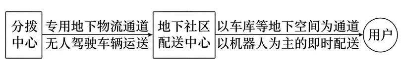 2026年高考真题地理之山东卷-第2张图片-四季读书网