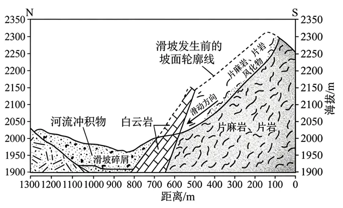 2026年高考真题地理之山东卷-第6张图片-四季读书网