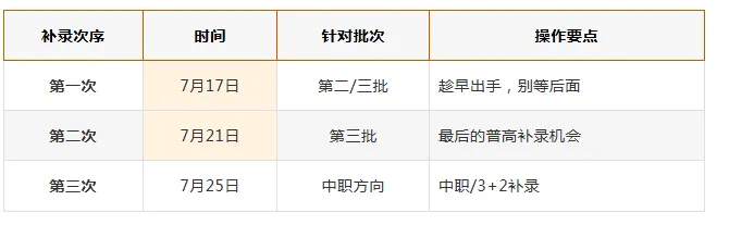 2026武汉市中考成绩查询时间!千万别急着估分、对答案!这几件大事比分数更重要!-第1张图片-四季读书网