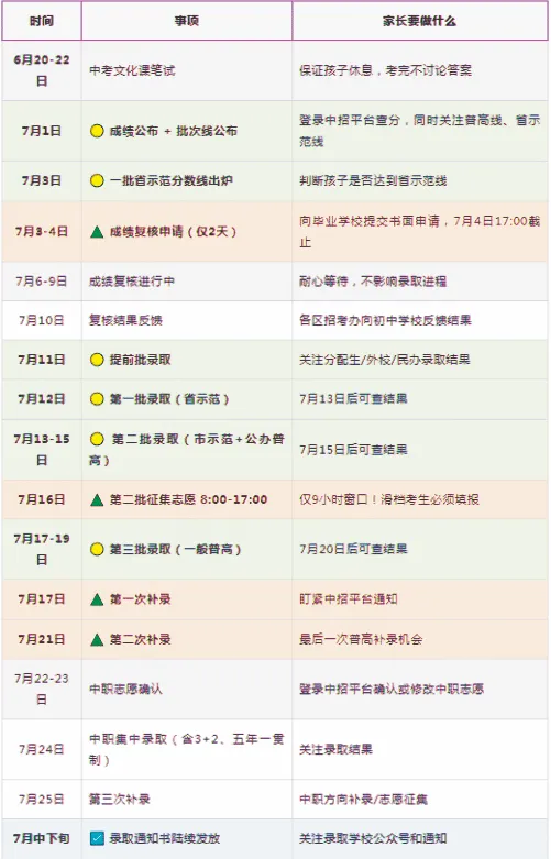 2026武汉市中考成绩查询时间!千万别急着估分、对答案!这几件大事比分数更重要!-第4张图片-四季读书网