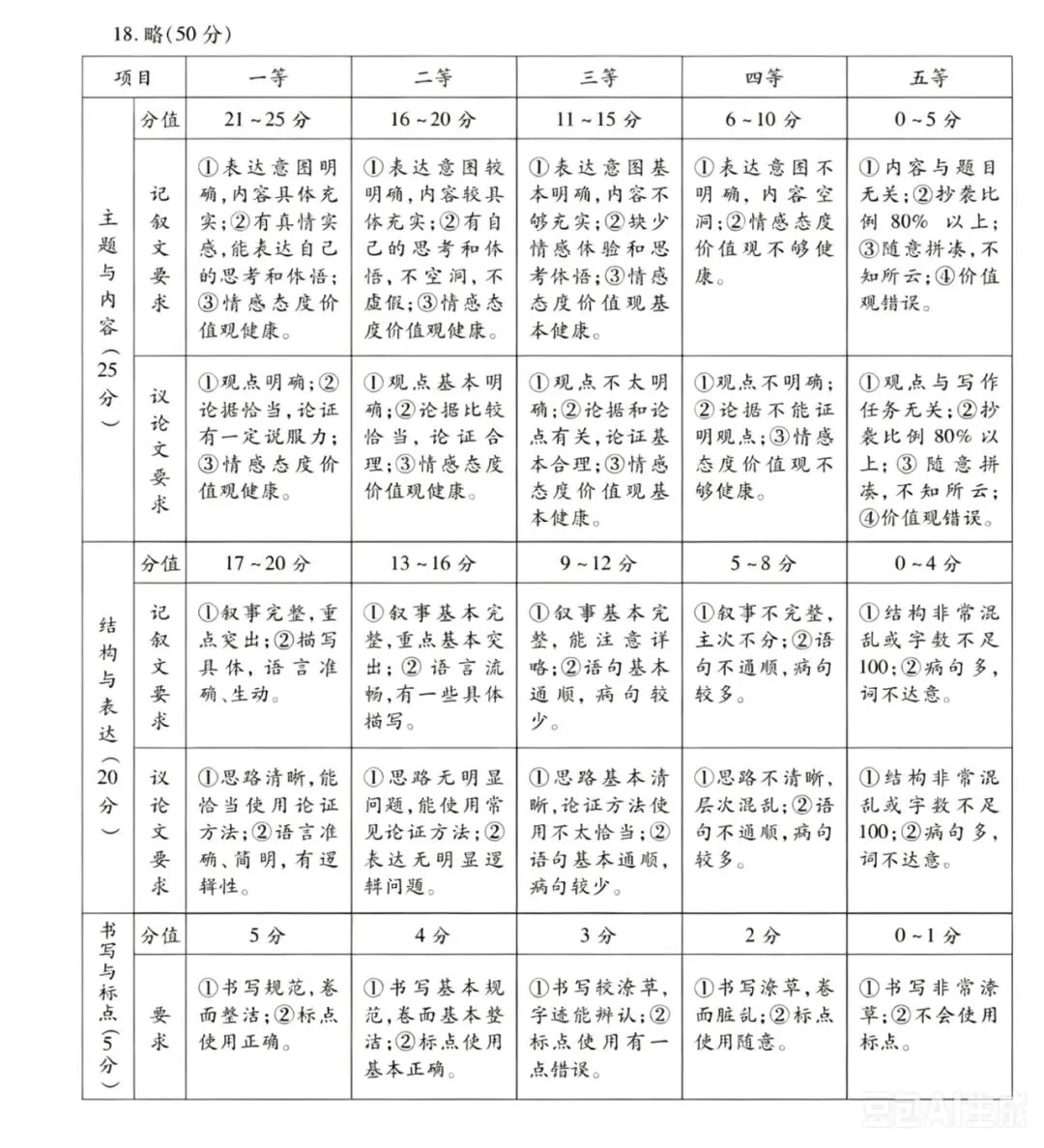 七年级下学期语文期末联考试卷-第10张图片-四季读书网