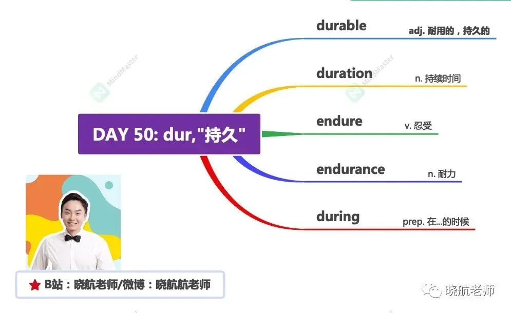27考研丨真题长难句解析 DAY 150-第4张图片-四季读书网