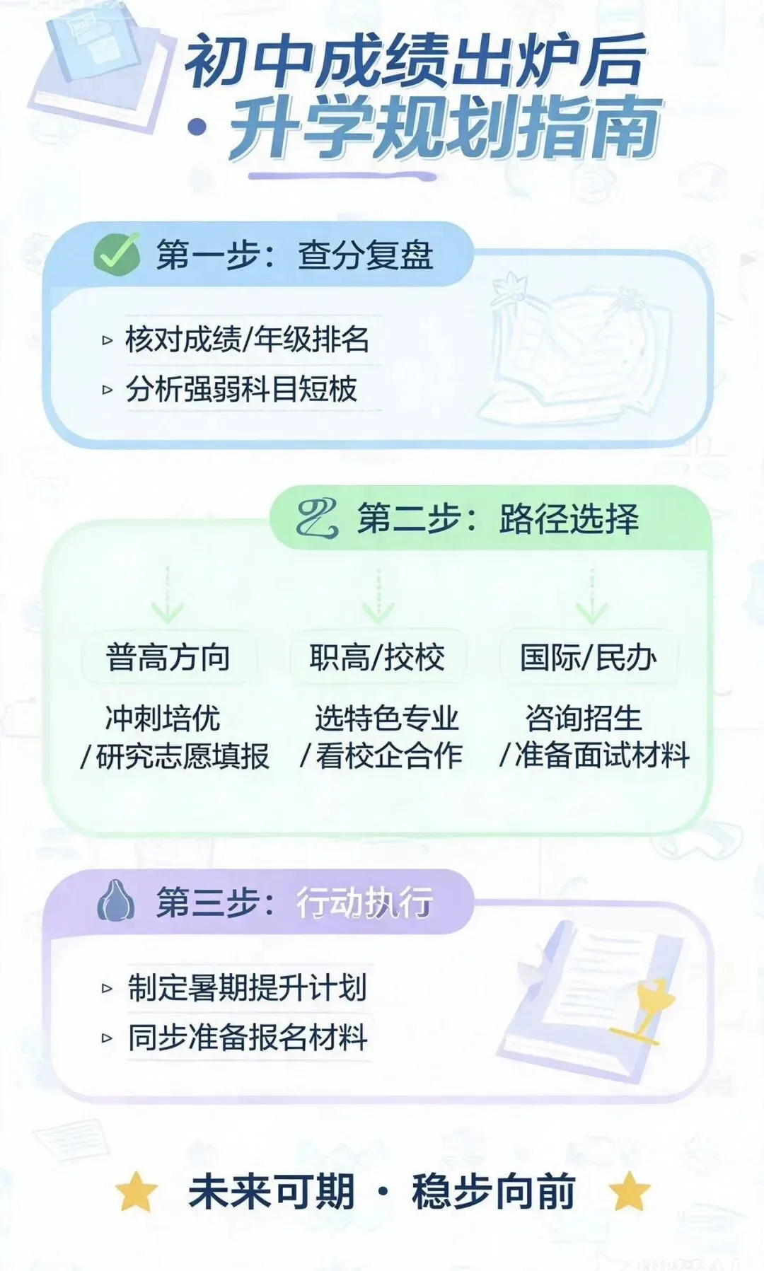 中考结束后,中学生如何做好未来规划?-第1张图片-四季读书网