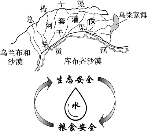 2026年高考陕晋青宁卷地理高考真题(解析版)-第11张图片-四季读书网