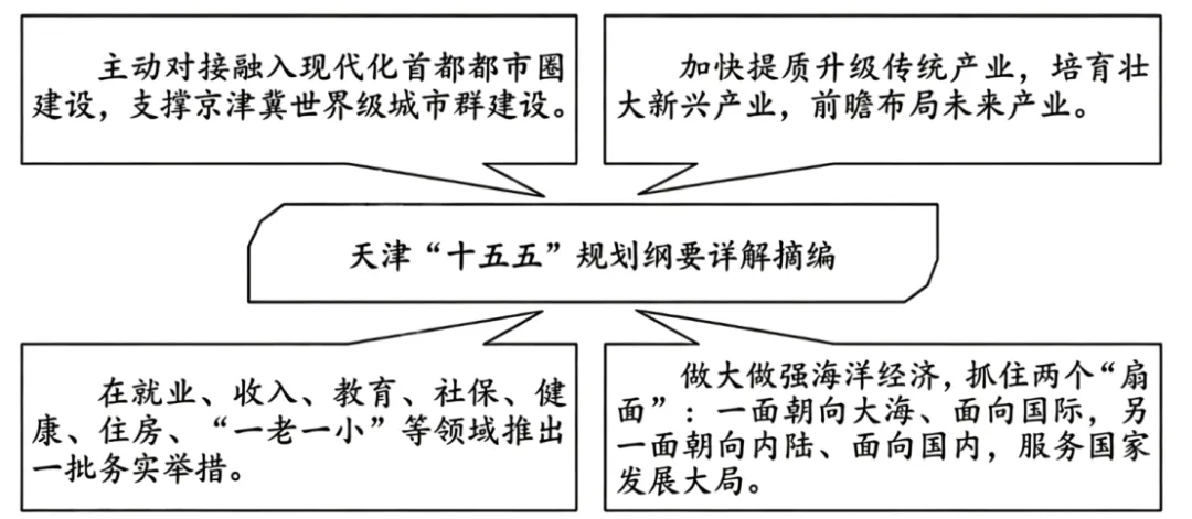 中考真题|2026年天津中考道德与法治试题|解析版-第9张图片-四季读书网