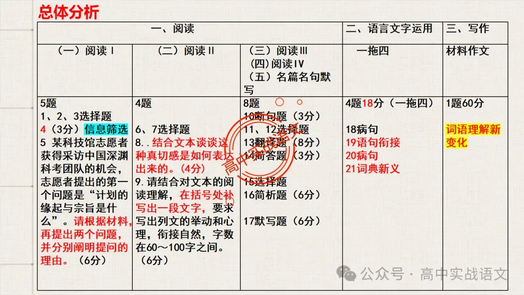 【试卷讲评】2026高考语文全国一卷试卷讲评【吃透真题,找准方向】-第15张图片-四季读书网
