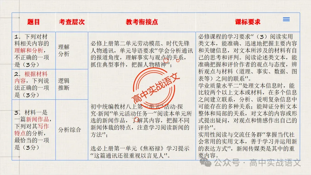 【试卷讲评】2026高考语文全国一卷试卷讲评【吃透真题,找准方向】-第25张图片-四季读书网