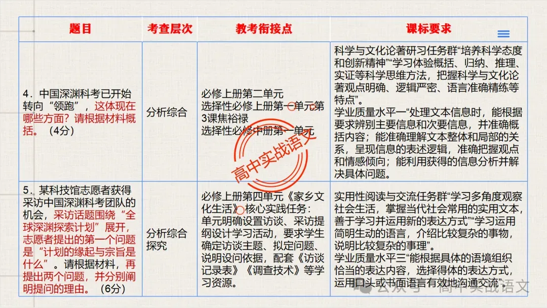 【试卷讲评】2026高考语文全国一卷试卷讲评【吃透真题,找准方向】-第26张图片-四季读书网