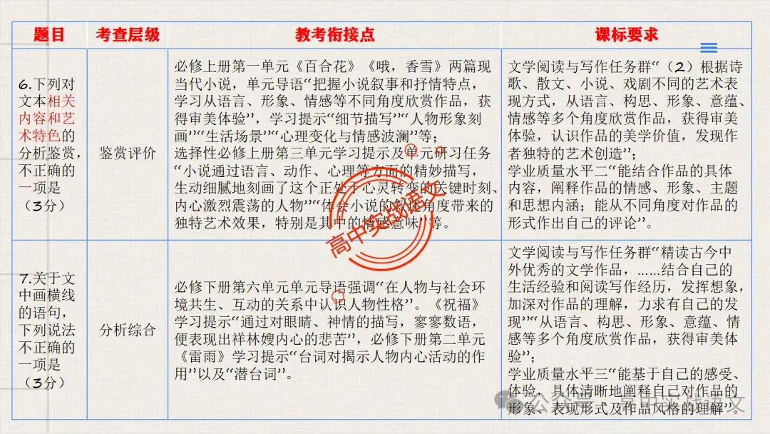 【试卷讲评】2026高考语文全国一卷试卷讲评【吃透真题,找准方向】-第45张图片-四季读书网
