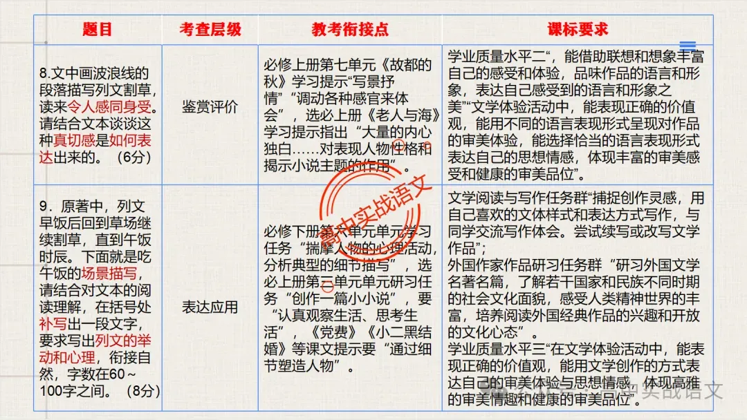 【试卷讲评】2026高考语文全国一卷试卷讲评【吃透真题,找准方向】-第46张图片-四季读书网