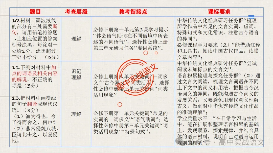 【试卷讲评】2026高考语文全国一卷试卷讲评【吃透真题,找准方向】-第70张图片-四季读书网