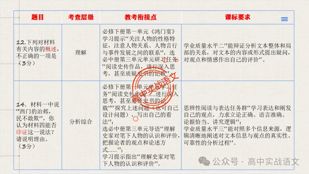 【试卷讲评】2026高考语文全国一卷试卷讲评【吃透真题,找准方向】-第71张图片-四季读书网