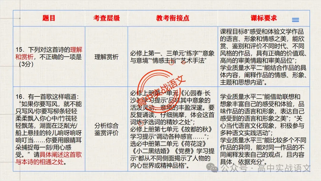 【试卷讲评】2026高考语文全国一卷试卷讲评【吃透真题,找准方向】-第90张图片-四季读书网
