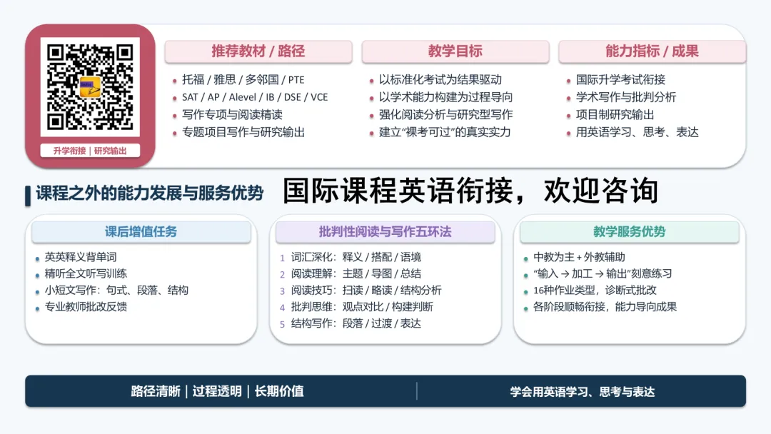 家长指南:中考结束,孩子的暑假如何高效准备国际课程? | 留学022#-第3张图片-四季读书网