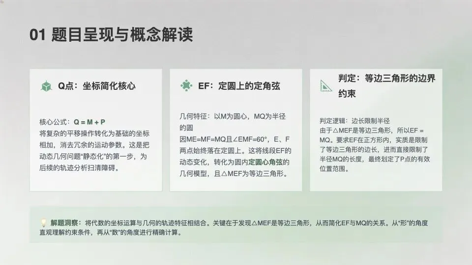 中考数学压轴题美好点专题解析-第7张图片-四季读书网