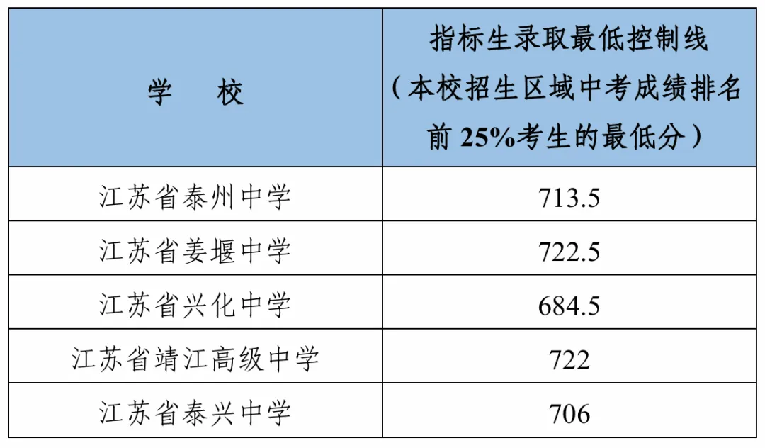 中考,相关分数线……-第1张图片-四季读书网