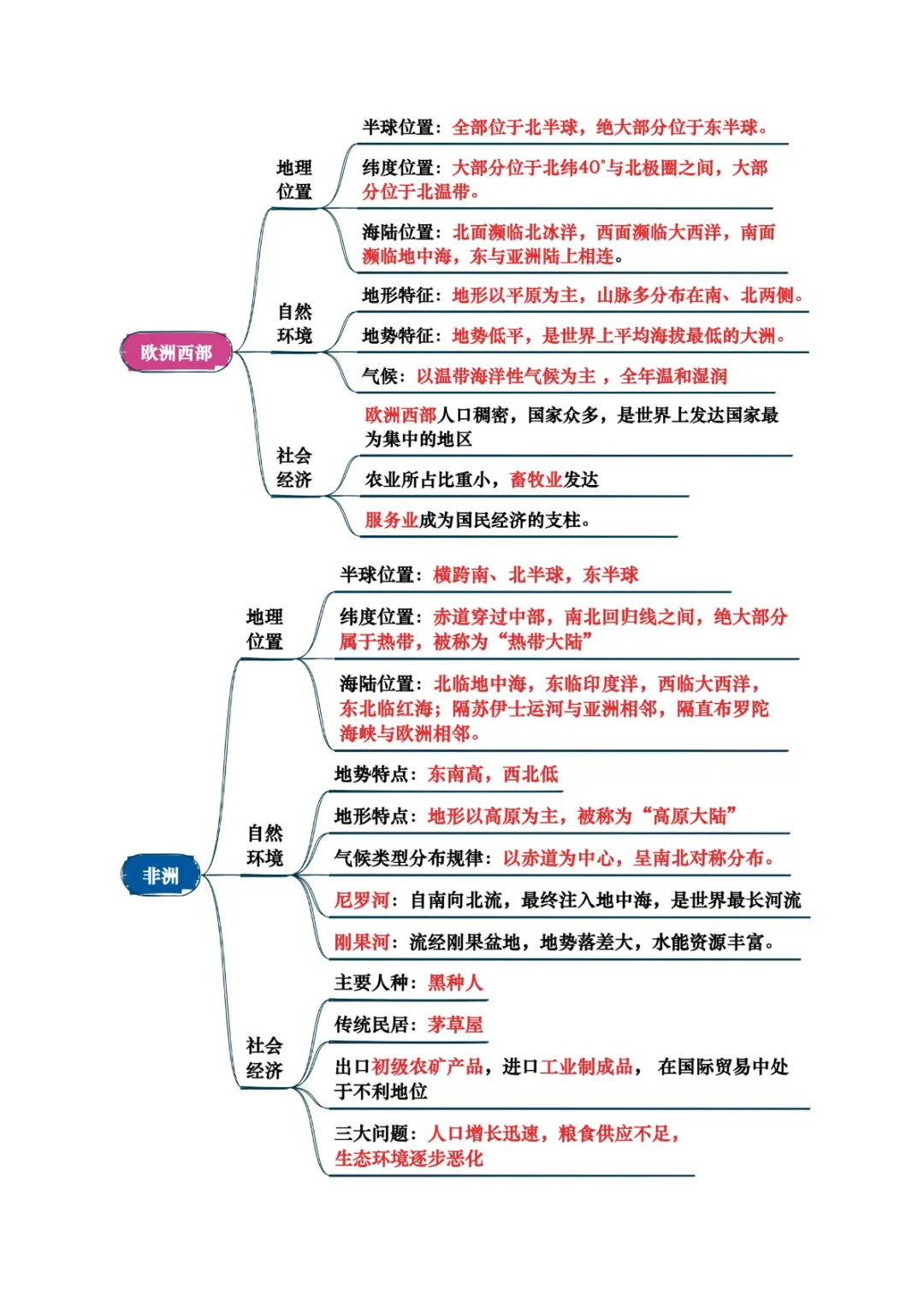 中考专项地理 《专题05 认识大洲》知识梳理+专项复习-第5张图片-四季读书网