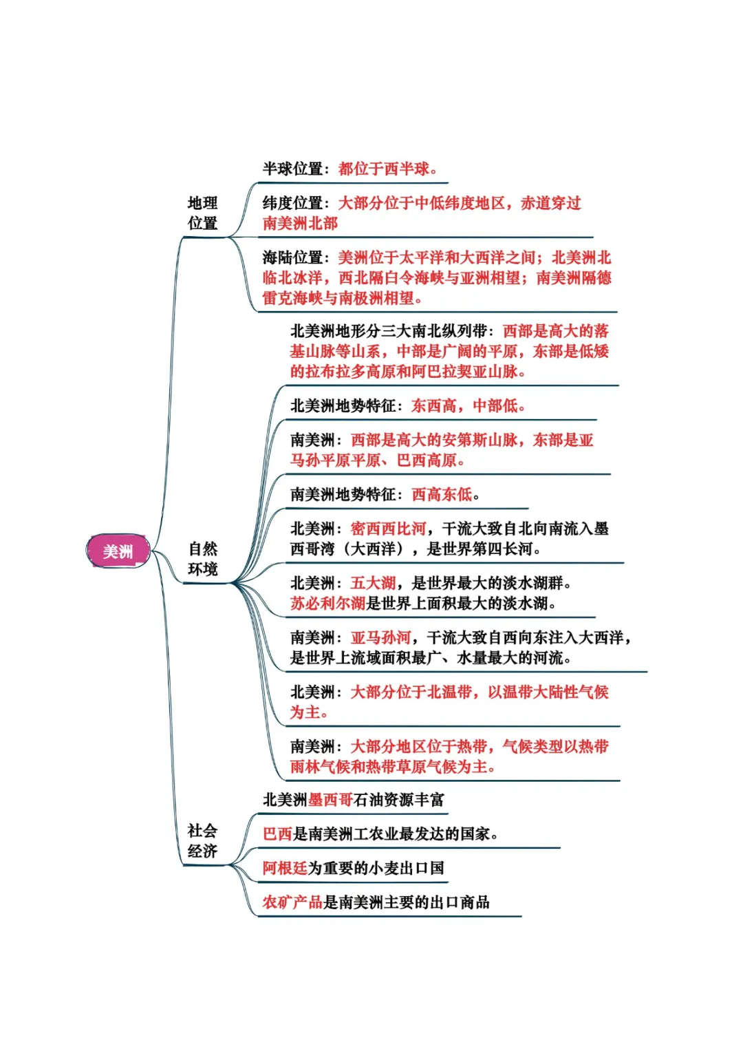 中考专项地理 《专题05 认识大洲》知识梳理+专项复习-第6张图片-四季读书网