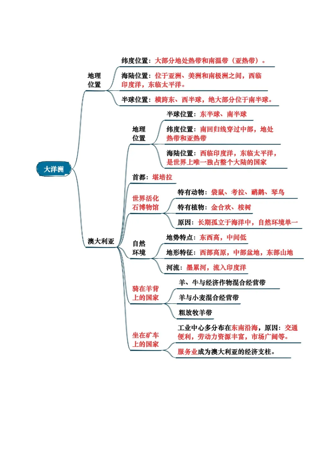中考专项地理 《专题05 认识大洲》知识梳理+专项复习-第7张图片-四季读书网