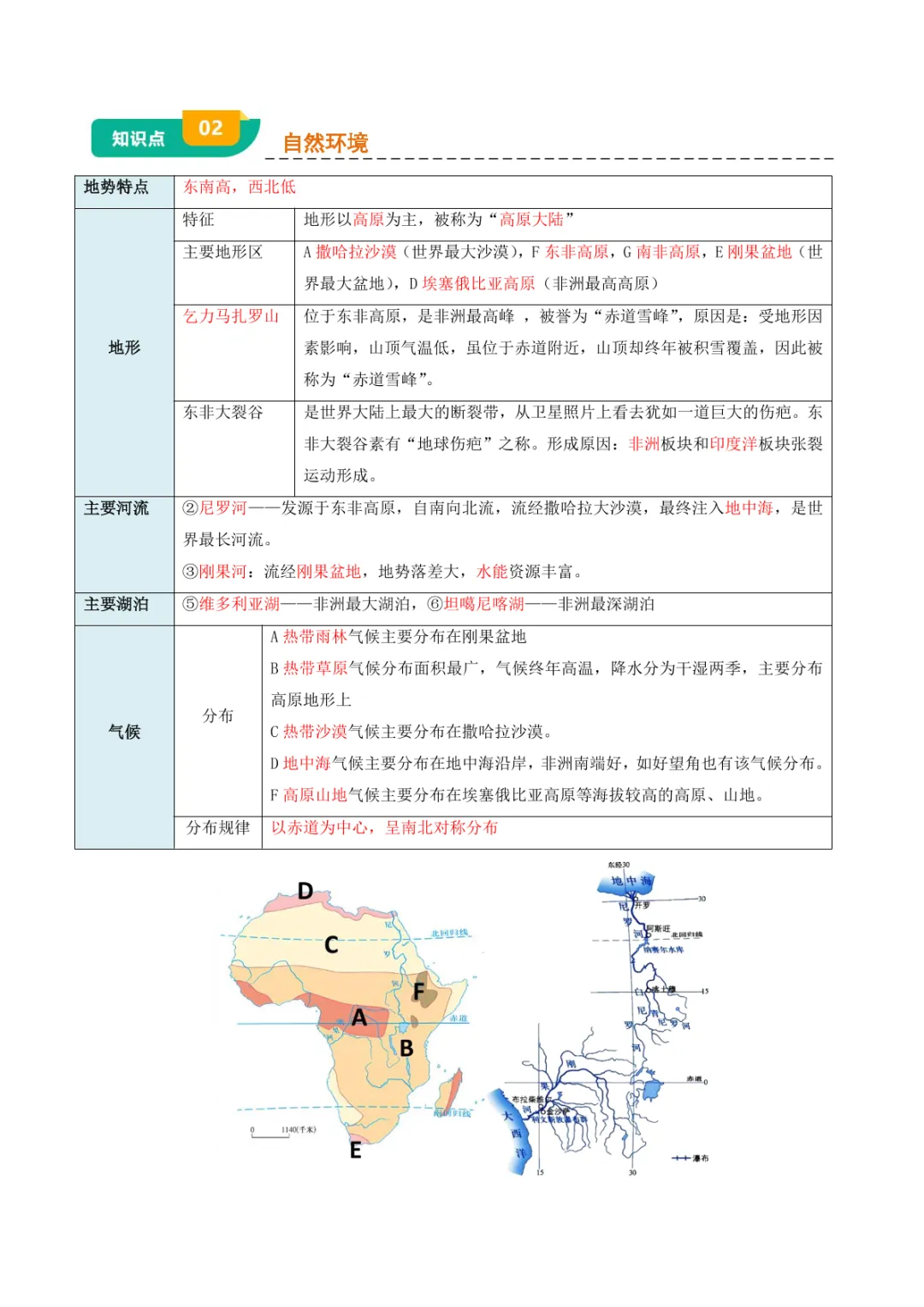 中考专项地理 《专题05 认识大洲》知识梳理+专项复习-第18张图片-四季读书网