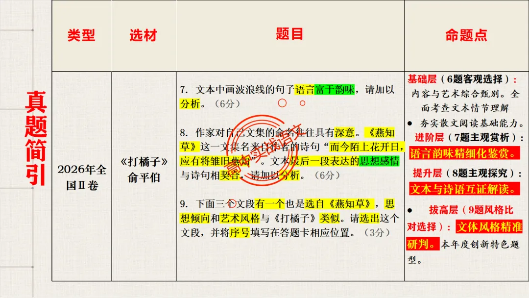 【对标近三年真题】高中语文统编教材【课内散文篇目考点】【逐课梳理】-第17张图片-四季读书网