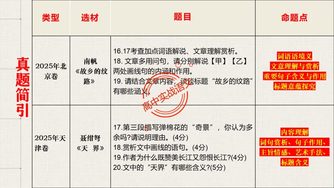 【对标近三年真题】高中语文统编教材【课内散文篇目考点】【逐课梳理】-第18张图片-四季读书网
