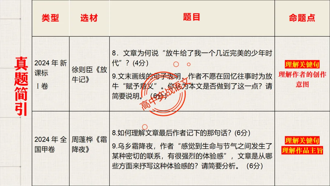 【对标近三年真题】高中语文统编教材【课内散文篇目考点】【逐课梳理】-第19张图片-四季读书网