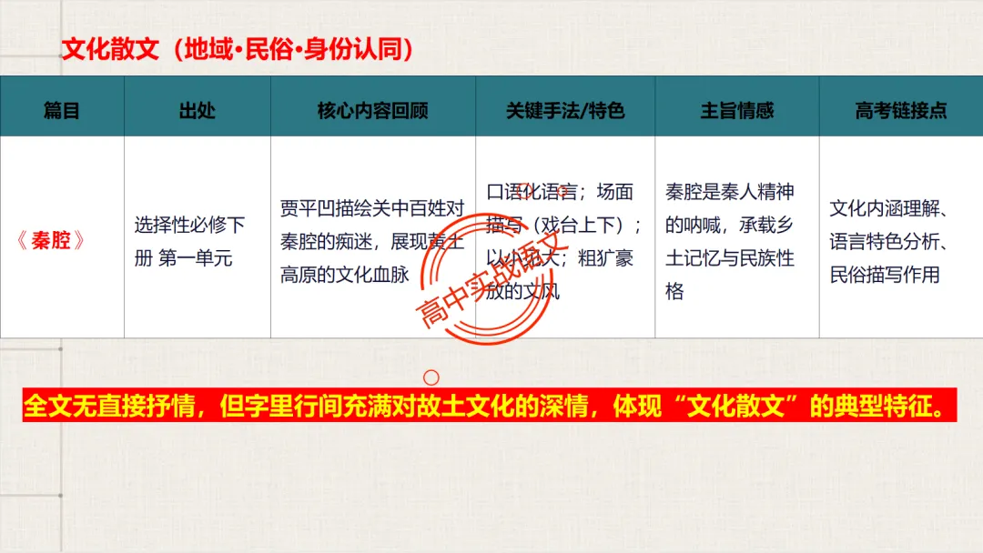 【对标近三年真题】高中语文统编教材【课内散文篇目考点】【逐课梳理】-第29张图片-四季读书网