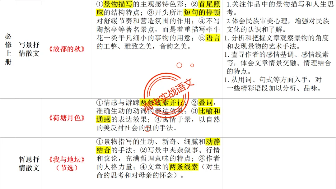 【对标近三年真题】高中语文统编教材【课内散文篇目考点】【逐课梳理】-第31张图片-四季读书网
