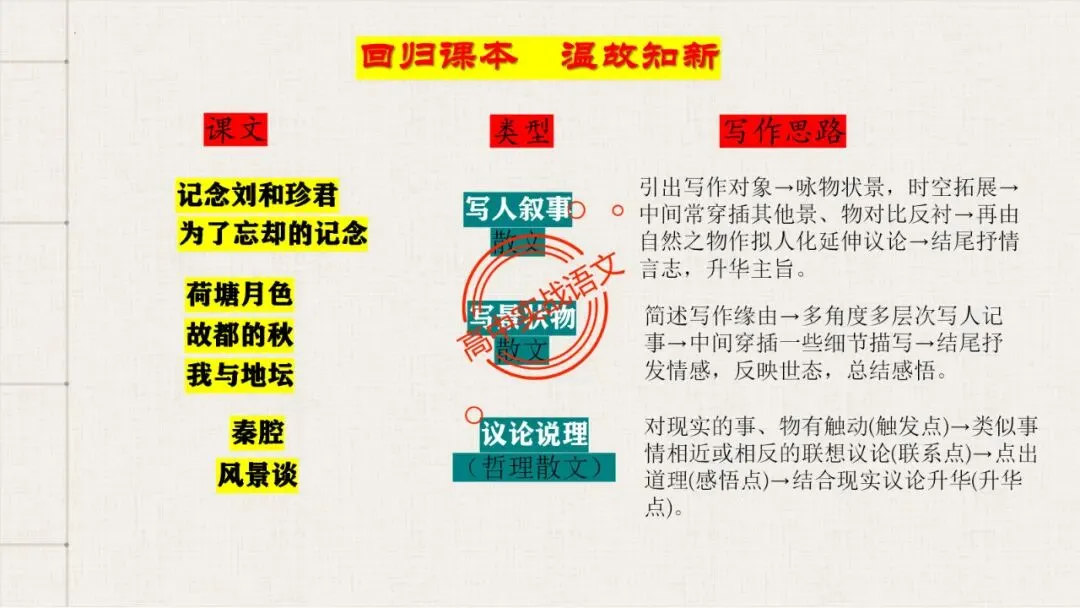 【对标近三年真题】高中语文统编教材【课内散文篇目考点】【逐课梳理】-第35张图片-四季读书网