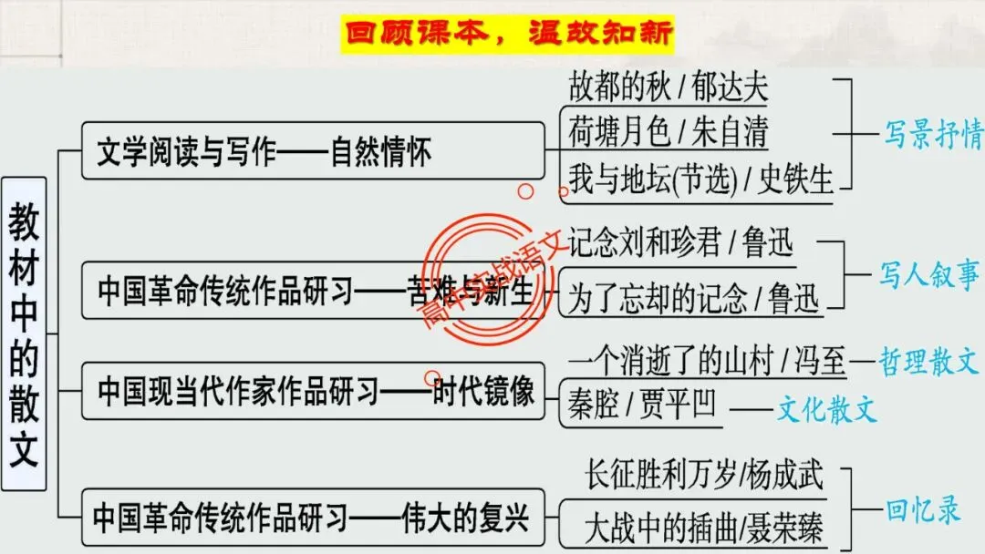 【对标近三年真题】高中语文统编教材【课内散文篇目考点】【逐课梳理】-第36张图片-四季读书网