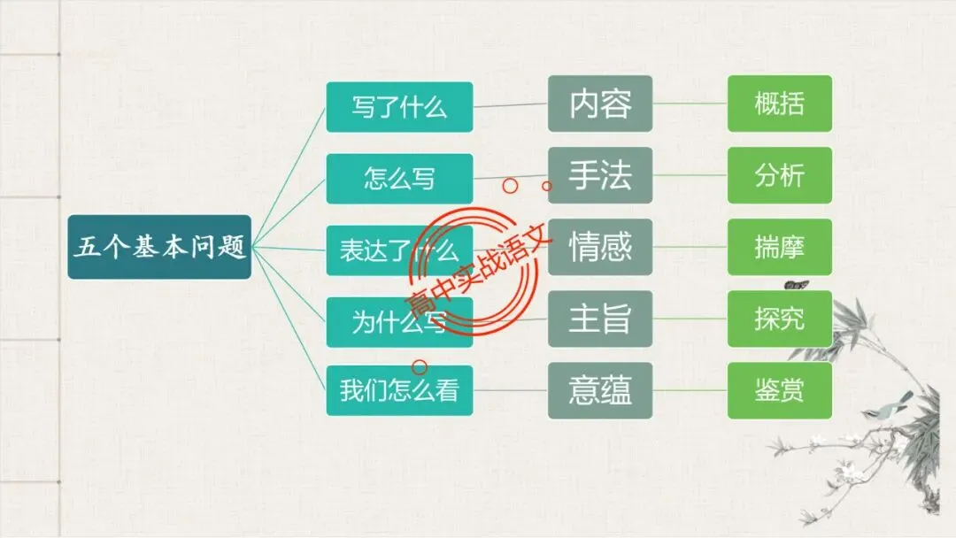 【对标近三年真题】高中语文统编教材【课内散文篇目考点】【逐课梳理】-第37张图片-四季读书网
