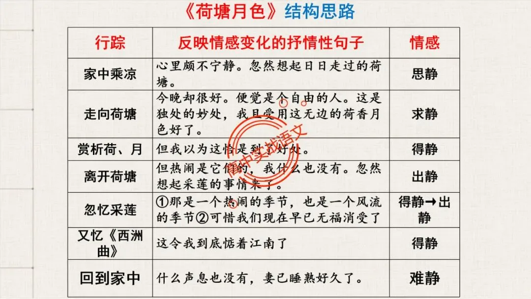 【对标近三年真题】高中语文统编教材【课内散文篇目考点】【逐课梳理】-第46张图片-四季读书网
