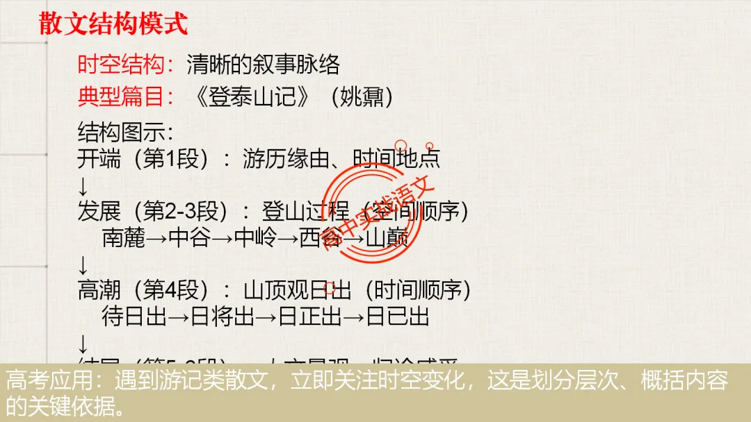 【对标近三年真题】高中语文统编教材【课内散文篇目考点】【逐课梳理】-第68张图片-四季读书网