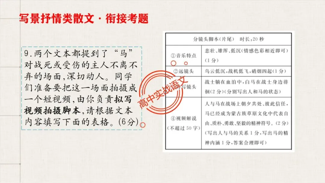 【对标近三年真题】高中语文统编教材【课内散文篇目考点】【逐课梳理】-第80张图片-四季读书网