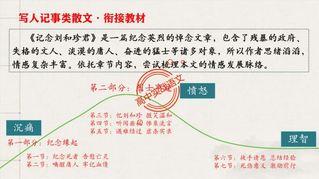 【对标近三年真题】高中语文统编教材【课内散文篇目考点】【逐课梳理】-第98张图片-四季读书网