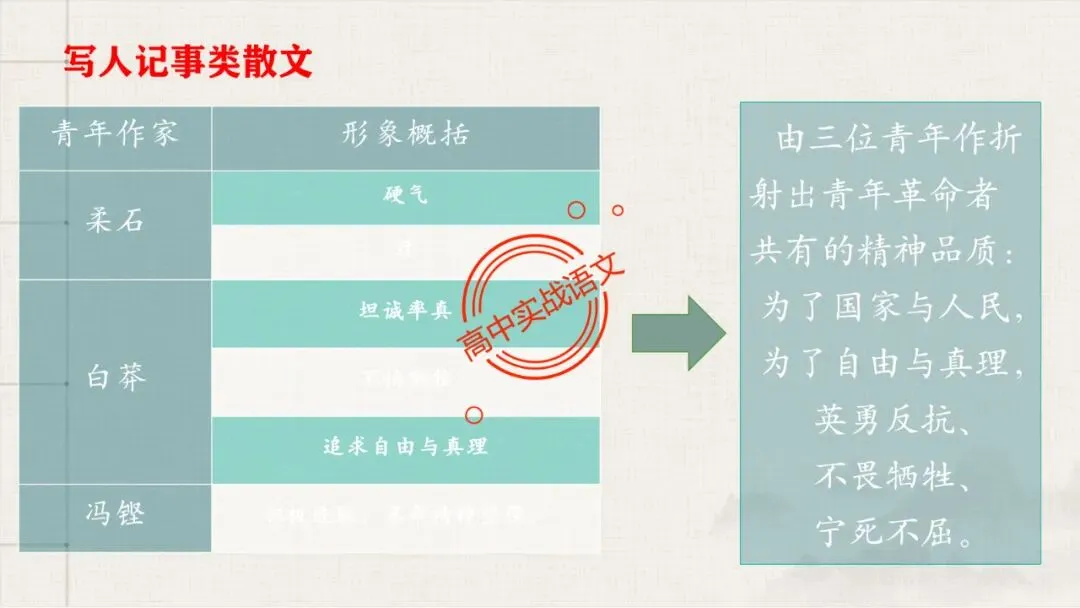 【对标近三年真题】高中语文统编教材【课内散文篇目考点】【逐课梳理】-第105张图片-四季读书网