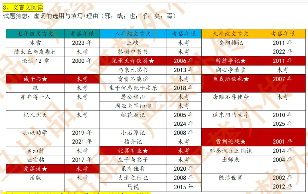 2026年老马语文押题资料押中深圳中考真题!-第8张图片-四季读书网
